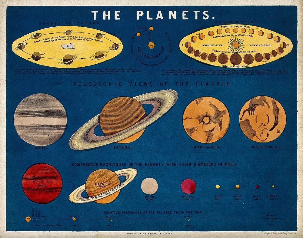 The Planets — Vintage Astronomy Print. poster detail