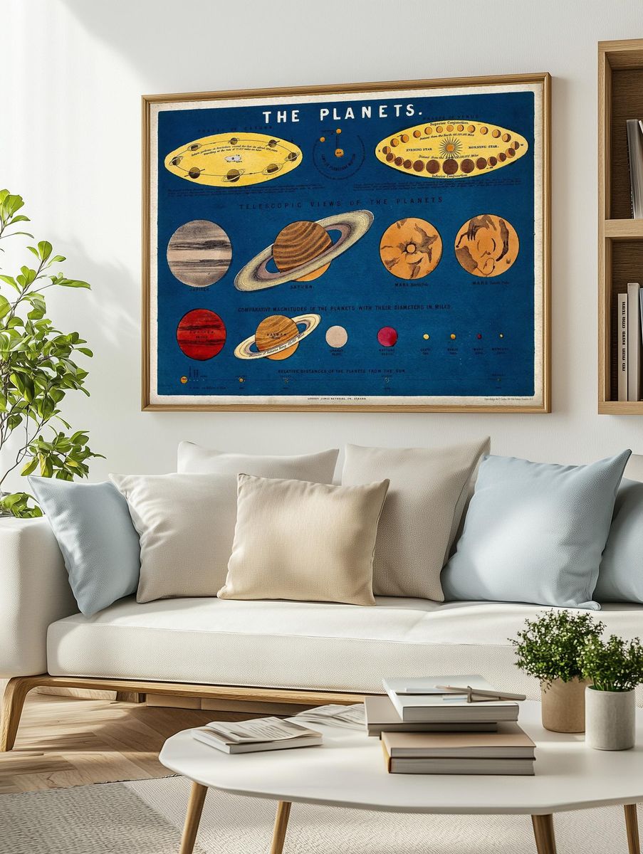 The Planets — Vintage Astronomy Print. — room view 2