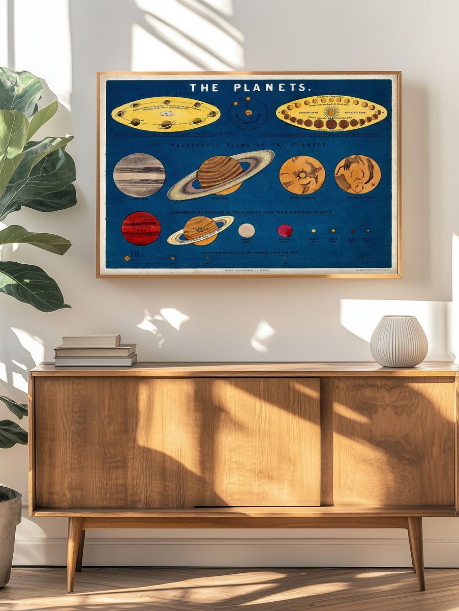 The Planets — Vintage Astronomy Print. — room view 3