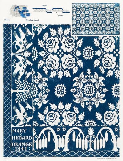 Floral Pattern Textile Design Poster