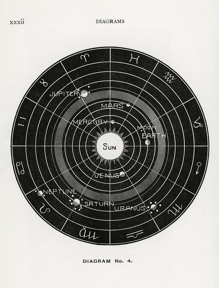 Diagram no.4 print high resolution. poster detail
