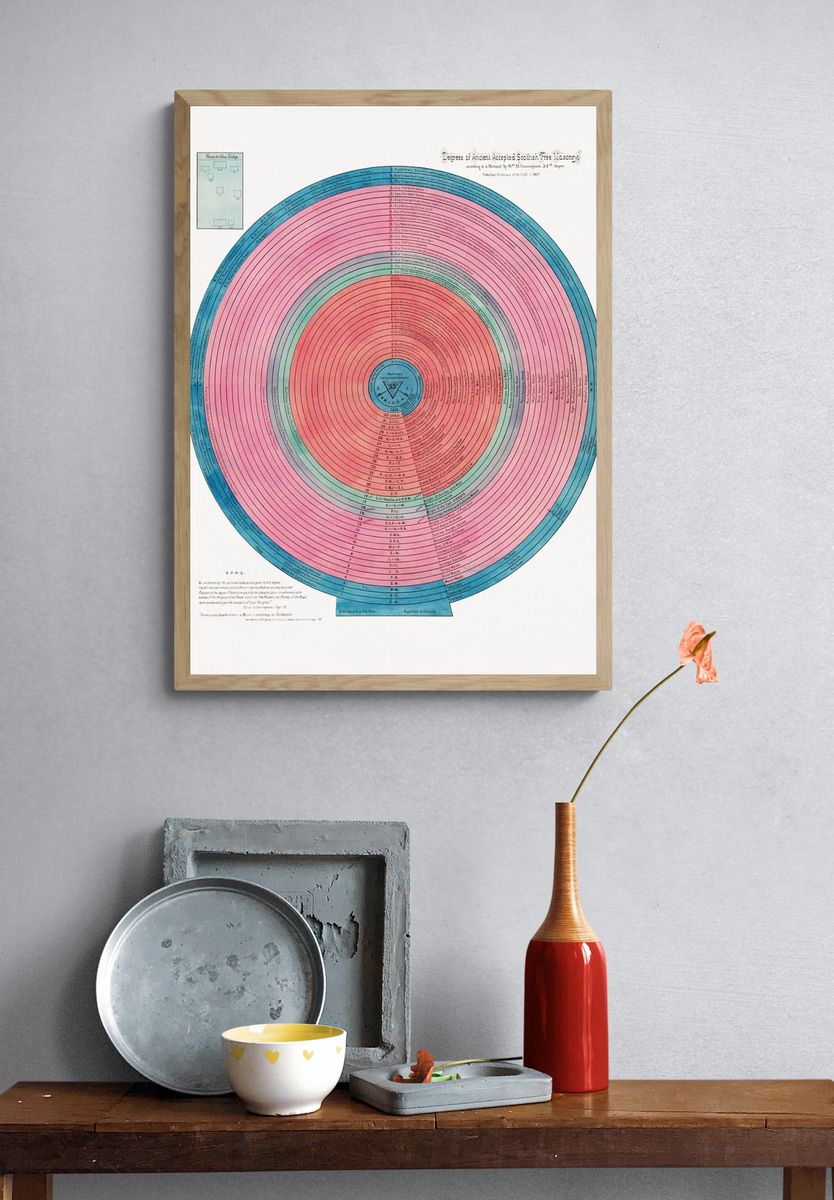 Degrees of Ancient Accepted Scottish Rite History Poster. — room view 3