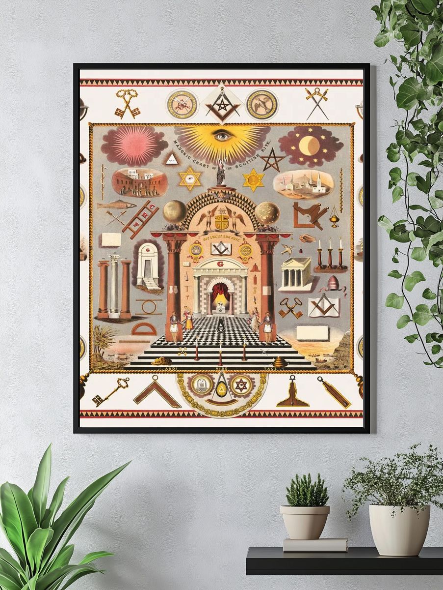 Masonic Chart of the Scottish Rite Poster. — room view 4