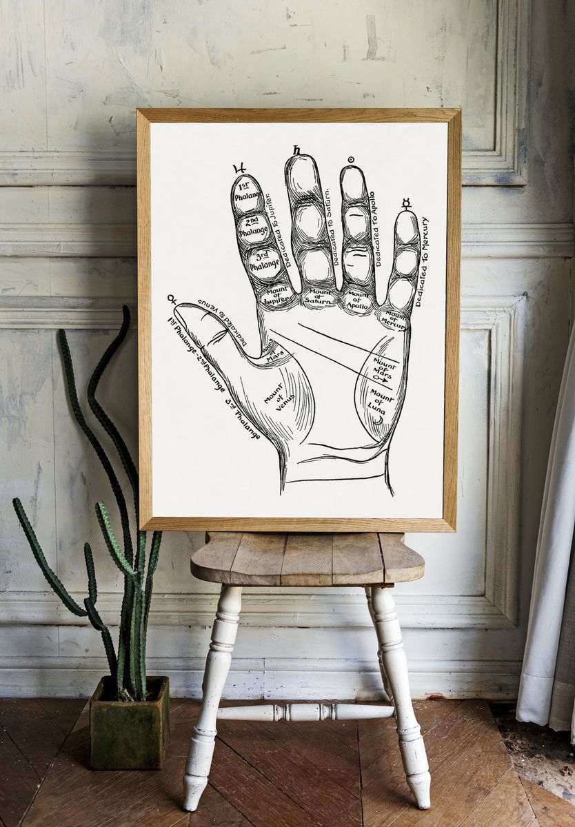 Palmistry Hand Chart — Vintage Print. — room view 1