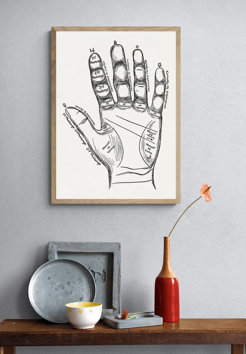 Palmistry Hand Chart — Vintage Print. — room view 3