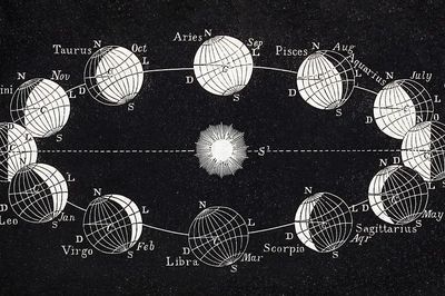Elements astronomy explanatory notes, questions.