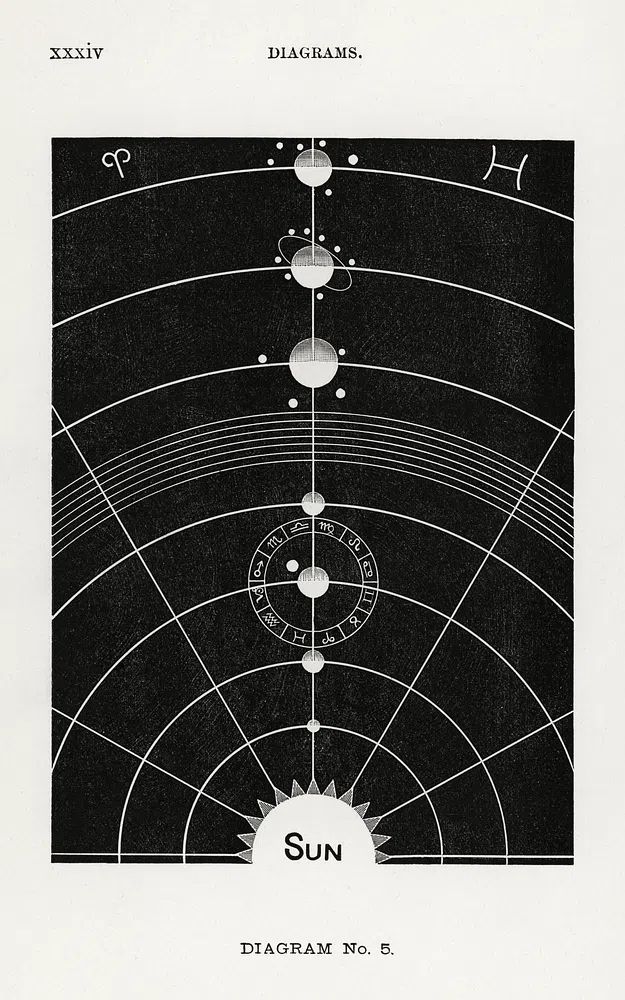 Diagram no.5 print high resolution. poster detail