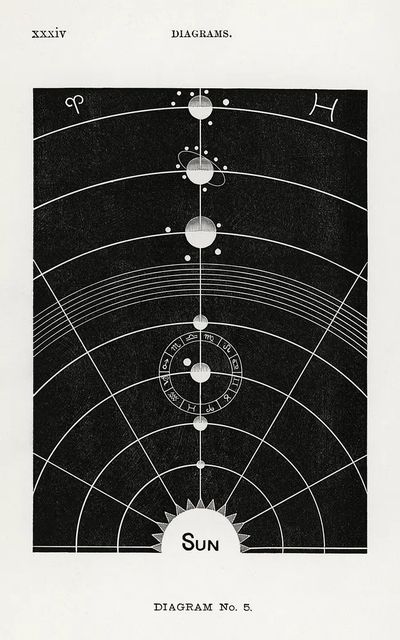 Diagram no.5 print high resolution