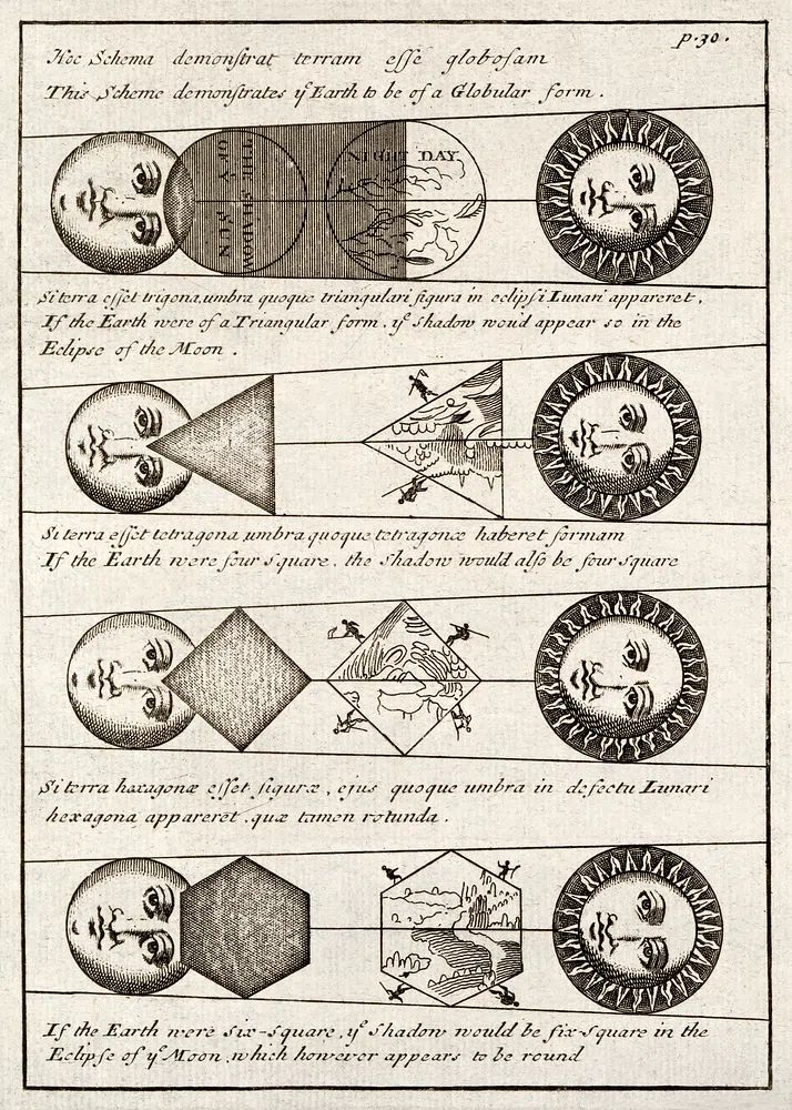 Four diagrams Solar eclipses (1711). poster — vintage art