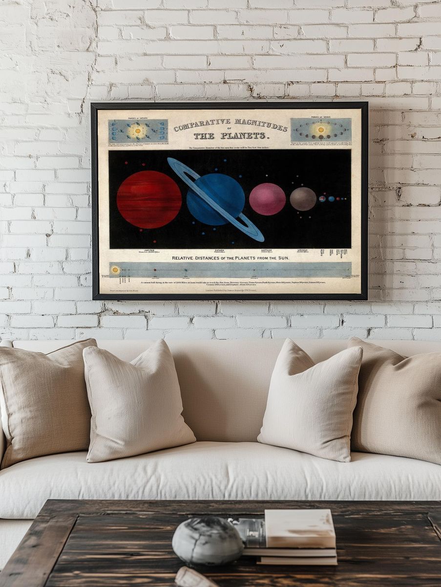Comparative Magnitudes of the Planets — Vintage Print. — room view 1