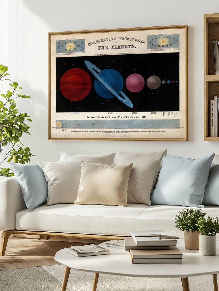 Comparative Magnitudes of the Planets — Vintage Print. — room view 2
