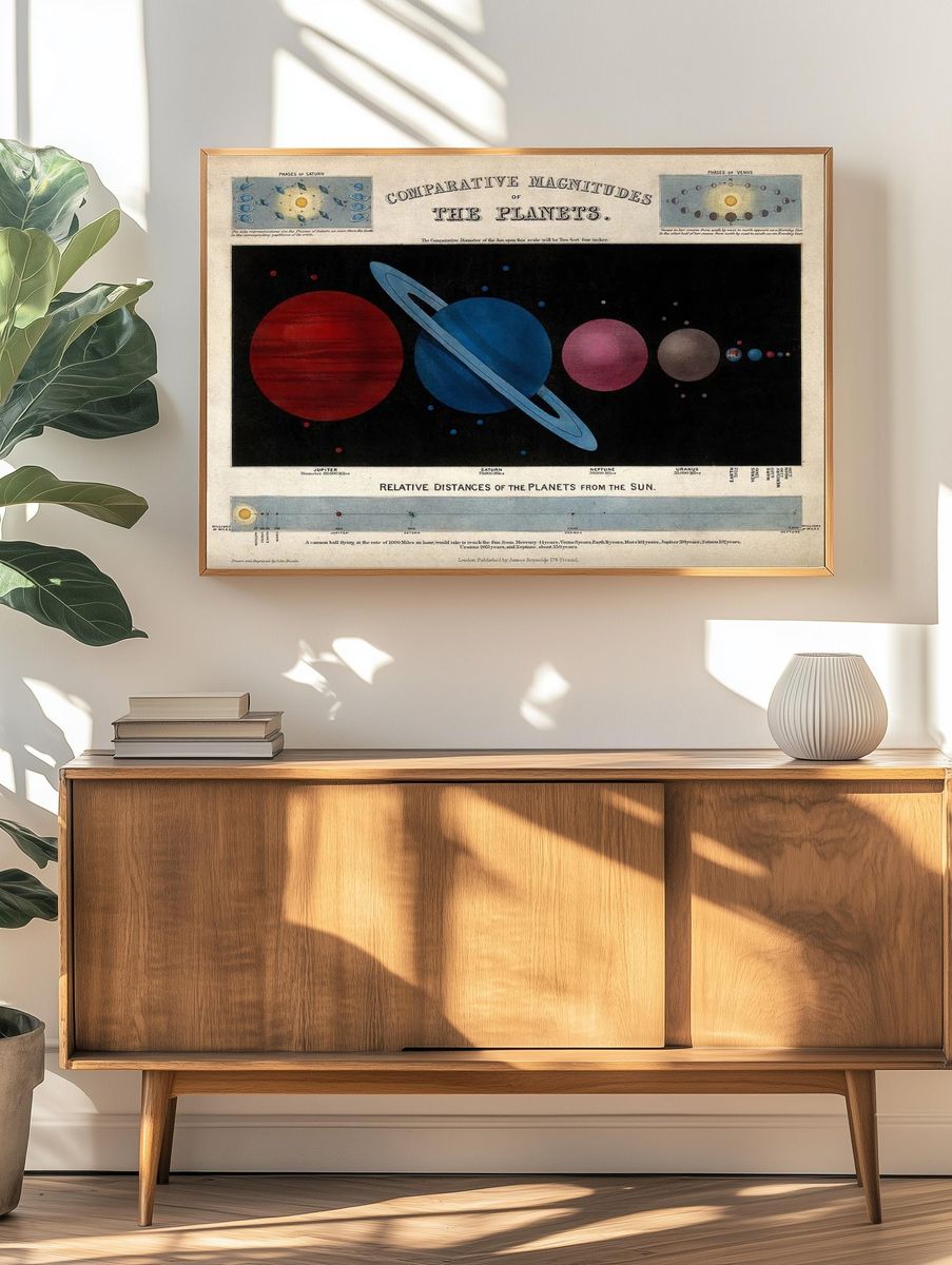 Comparative Magnitudes of the Planets — Vintage Print. — room view 3
