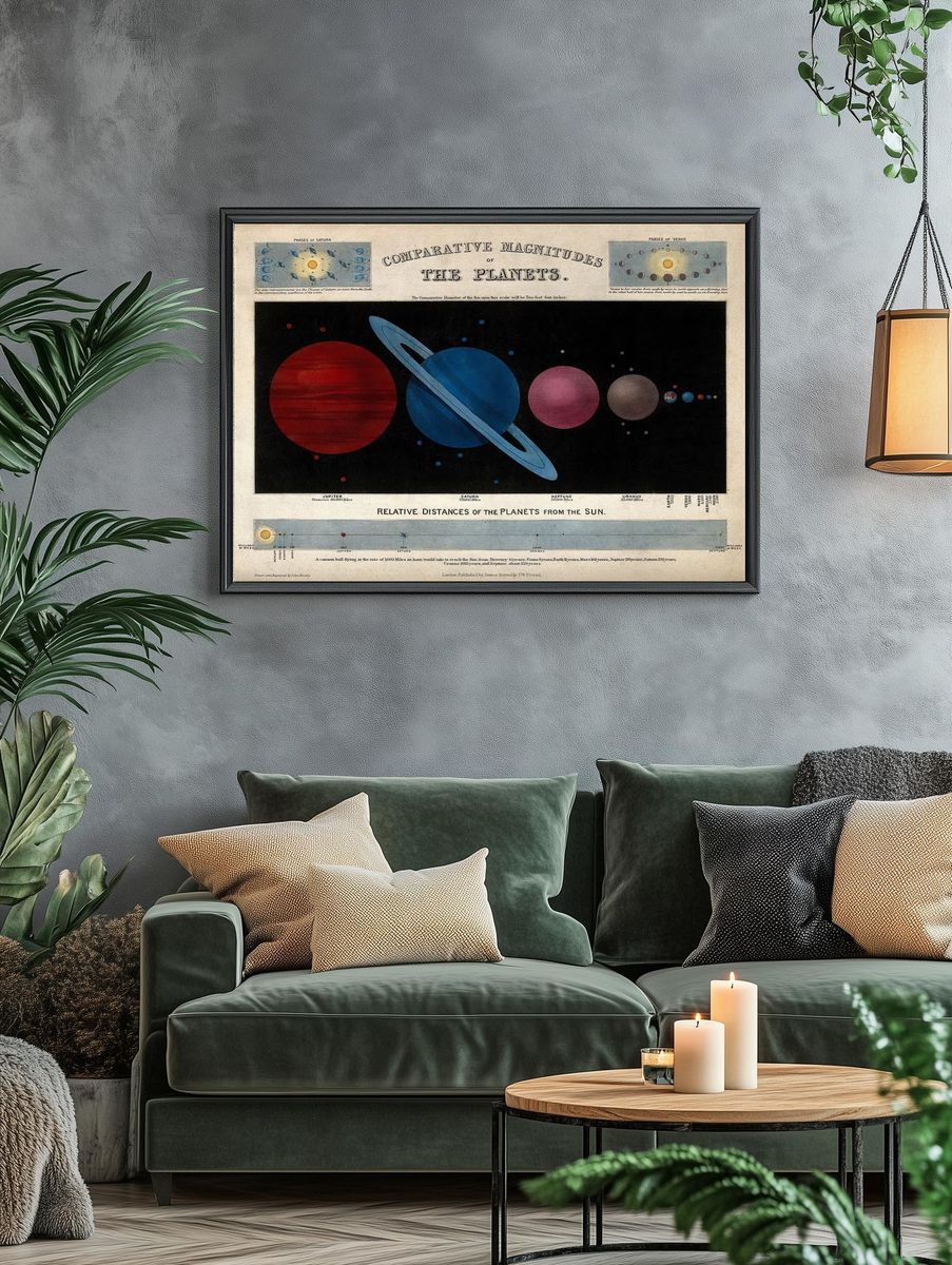 Comparative Magnitudes of the Planets — Vintage Print. — room view 4