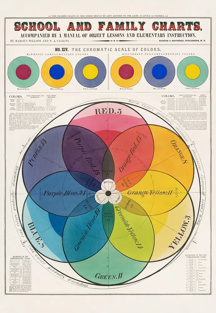 Chromatic scale colors (1890) Marcius. poster detail
