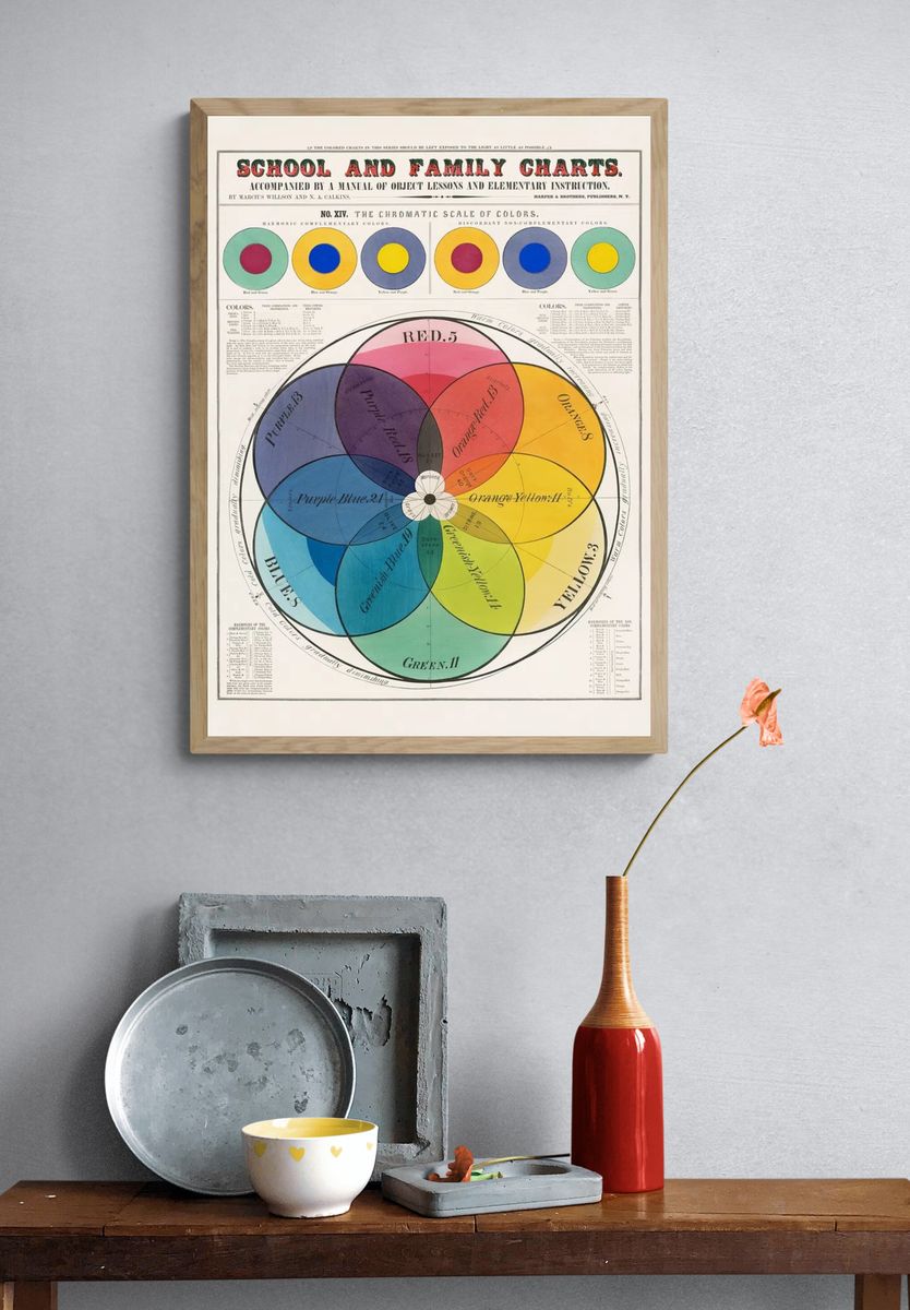 Chromatic scale colors (1890) Marcius. — room view 3