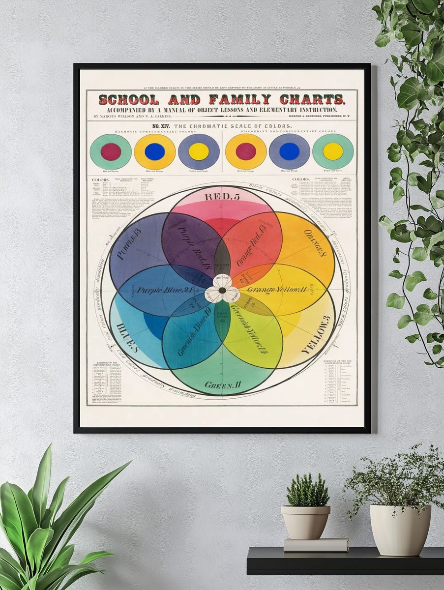 Chromatic scale colors (1890) Marcius. — room view 4