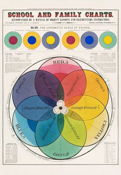 Chromatic scale colors (1890) Marcius