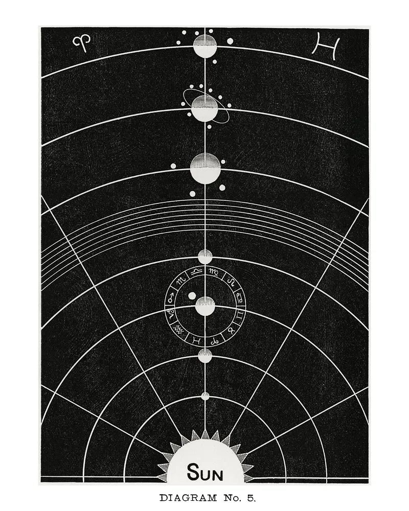 Solar system poster, vintage Diagram. poster detail