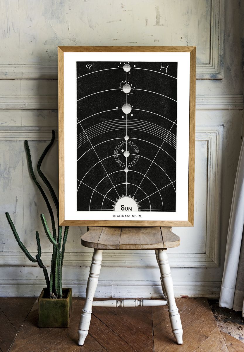 Solar system poster, vintage Diagram. — room view 1