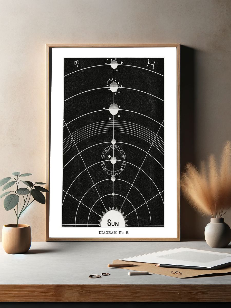 Solar system poster, vintage Diagram. — room view 2
