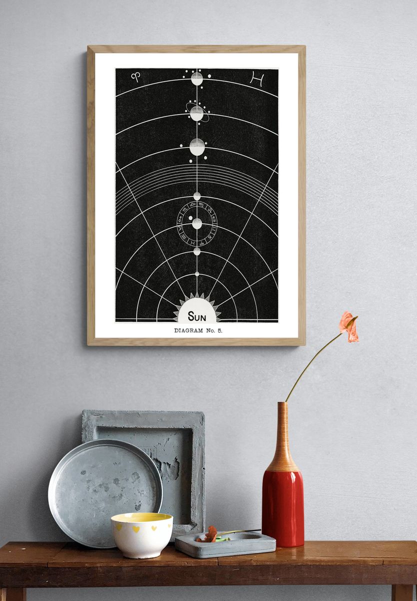 Solar system poster, vintage Diagram. — room view 3