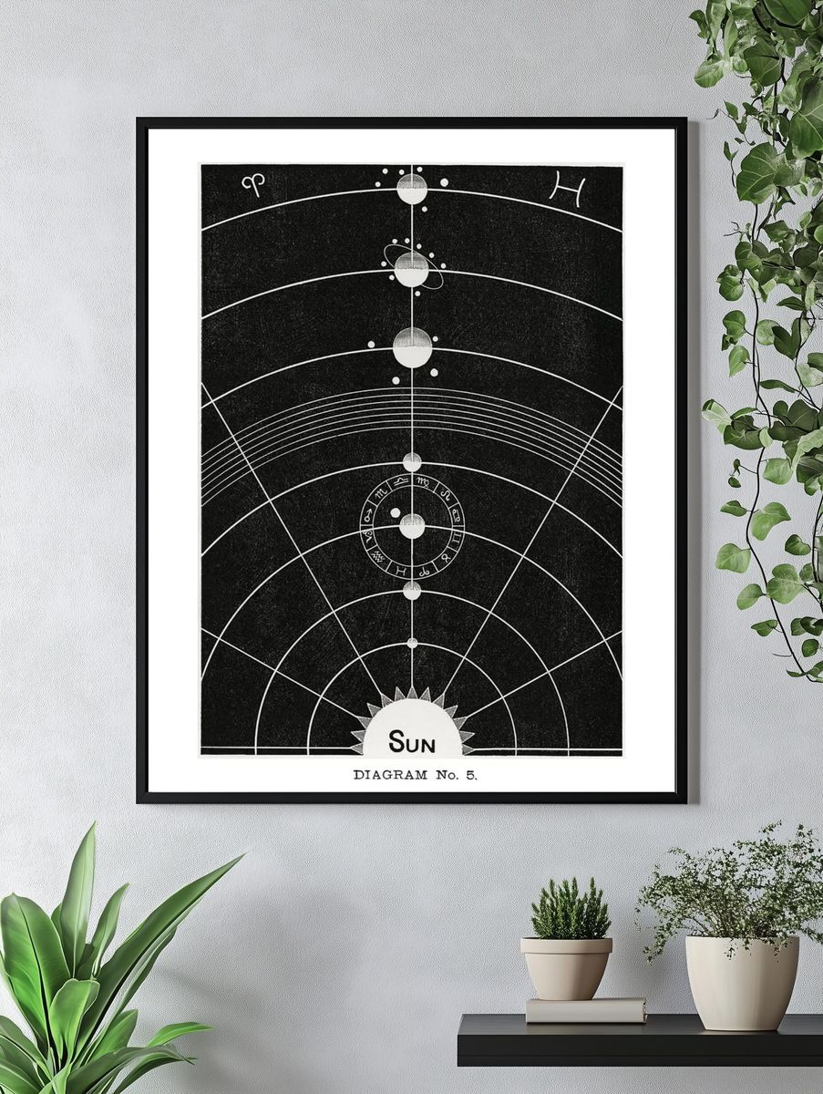 Solar system poster, vintage Diagram. — room view 4