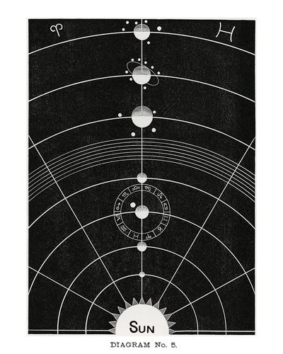 Solar system poster, vintage Diagram. poster