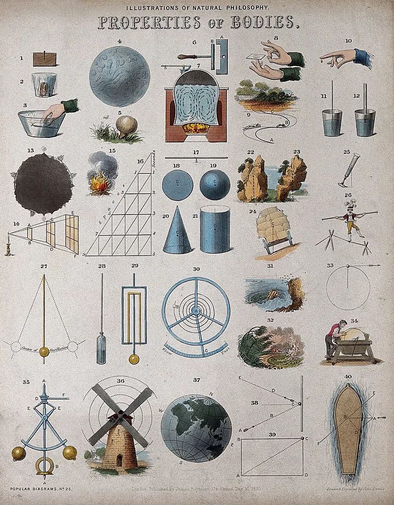 Physics: scientific equipment. Coloured engraving. poster — vintage art