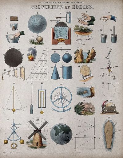 Physics: scientific equipment. Coloured engraving.