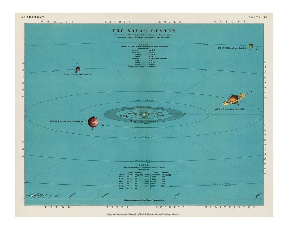 Solar system art print (1908). poster detail
