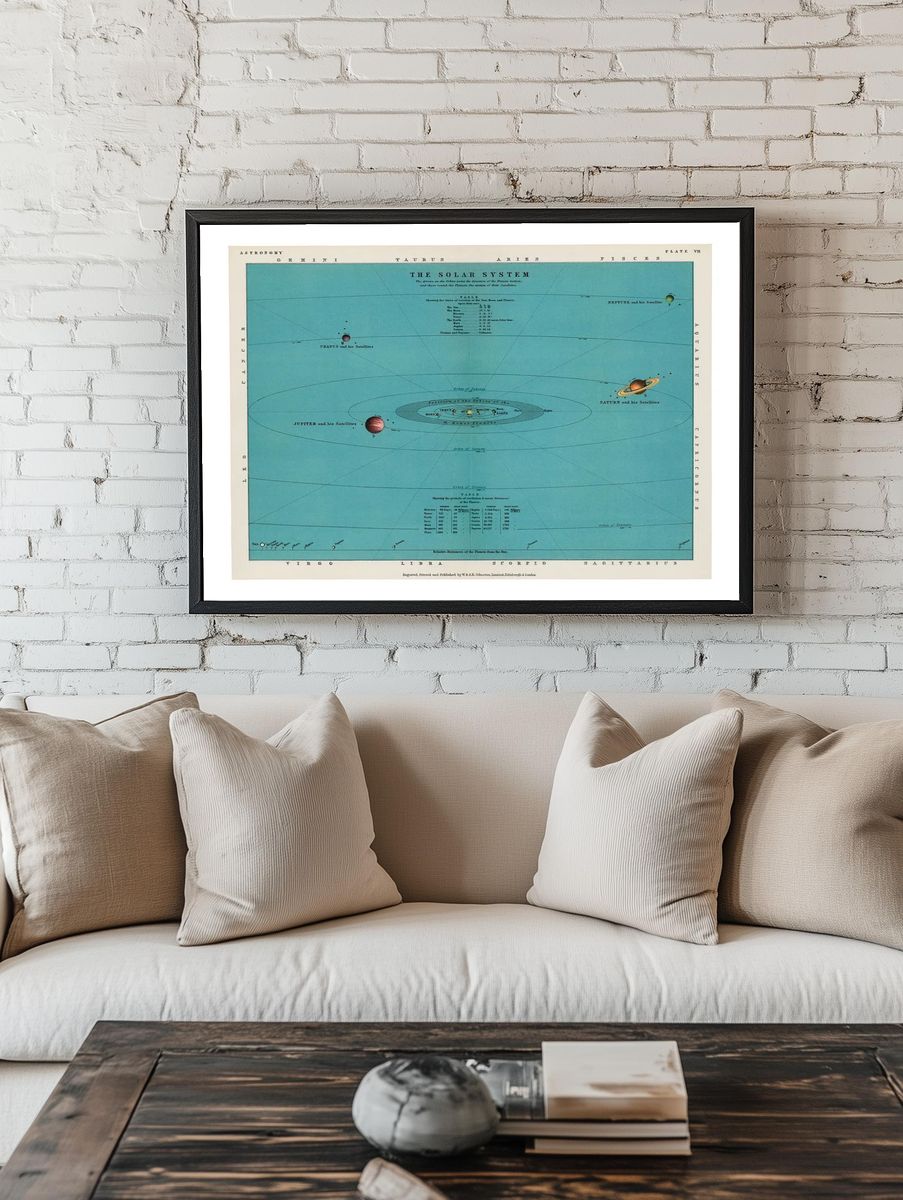 Solar system art print (1908). room preview