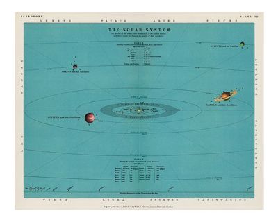 Solar system art print (1908).