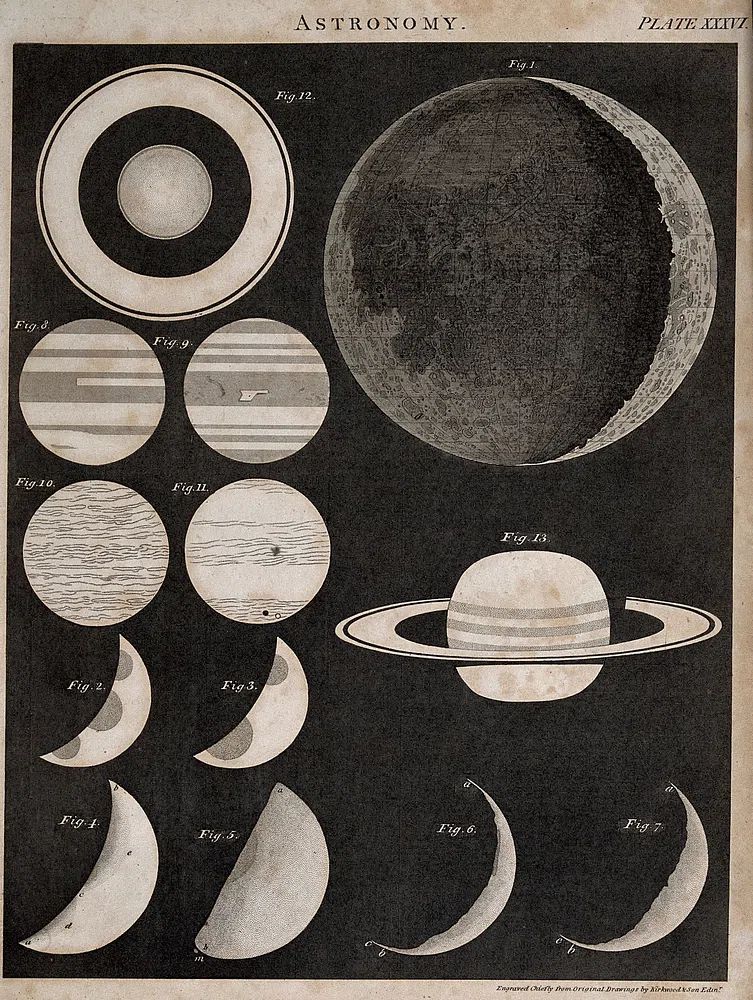 Astronomy Celestial Bodies Poster. poster — space art