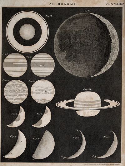 Astronomy Celestial Bodies Poster. poster